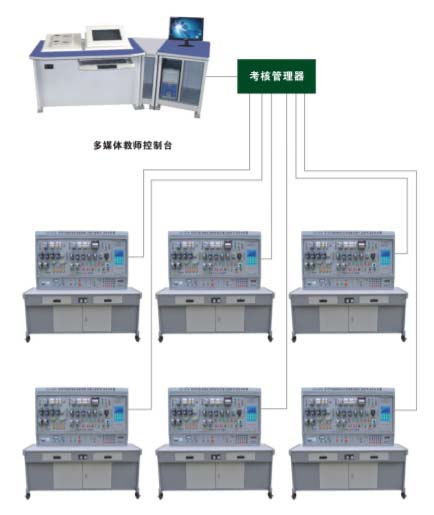 HY-87A 網絡化智能型機床電氣技能實訓考核裝置