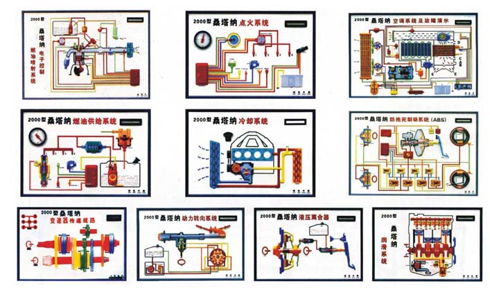 汽車發(fā)動機教學(xué)模型、變速器教學(xué)模型、汽車各部件教學(xué)模型